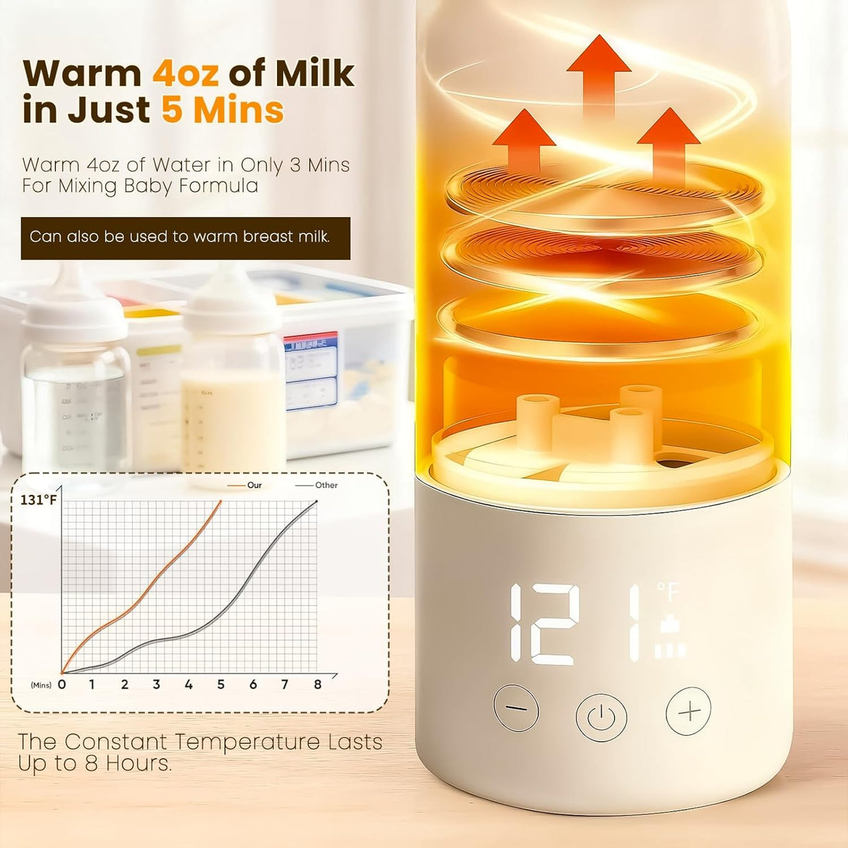 Portable Bottle Warmer
